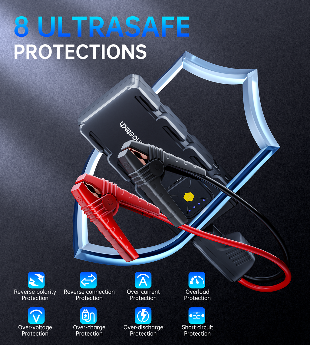 CHOETECH TC0009 16000mAh Portable Car Jump Starter with Emergency Light